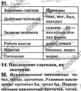 ГДЗ Російська мова 7 клас сторінка 91-96